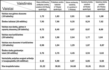 Infarktas dėl vaistų kainų Infarktas dėl vaistų kainų