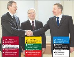 Likusi nepriklausomybė parduodama už eurą Likusi nepriklausomybė parduodama už eurą