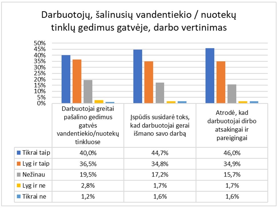 2pav