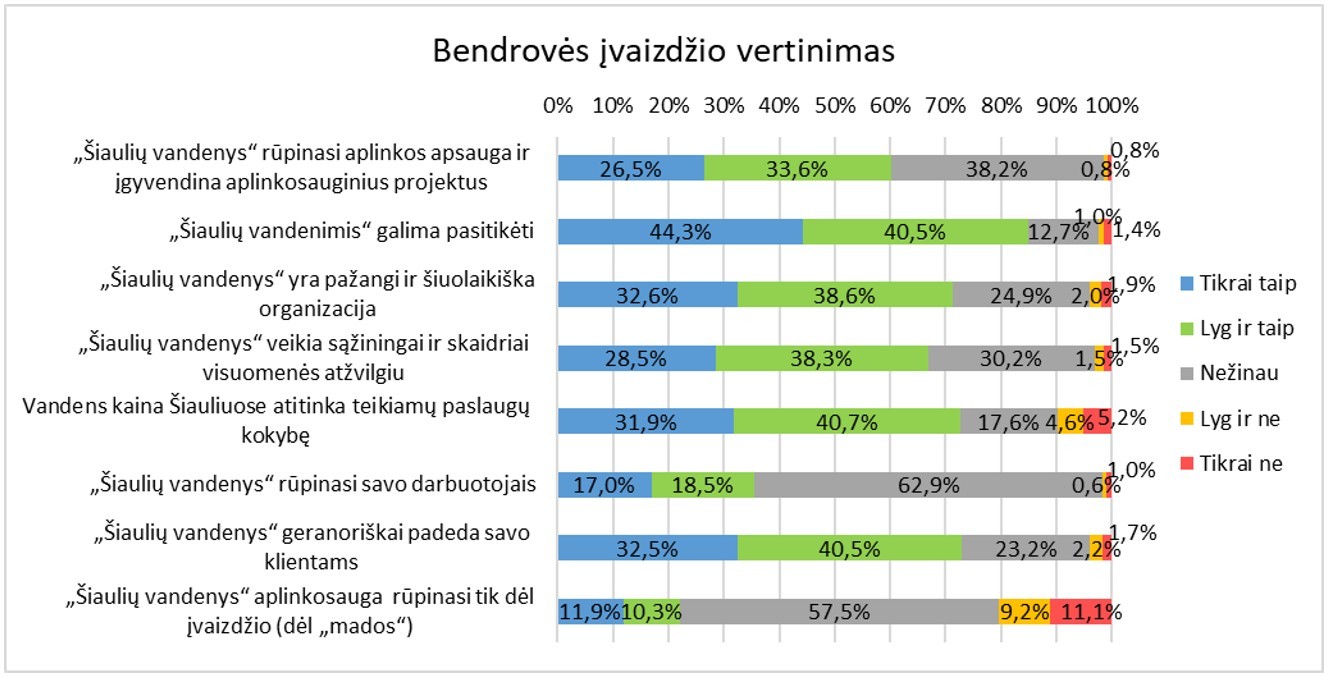 4pav