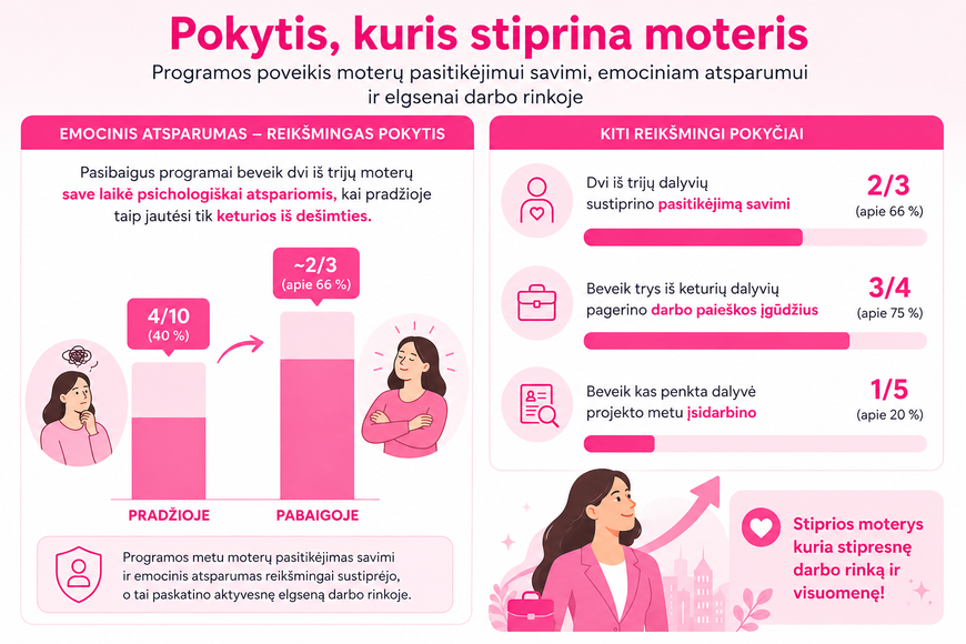 statistika