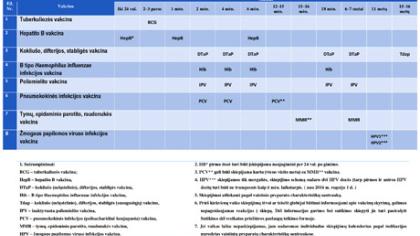 LIETUVOS RESPUBLIKOS VAIKŲ PROFILAKTINIŲ SKIEPIJIMŲ KALENDORIUS